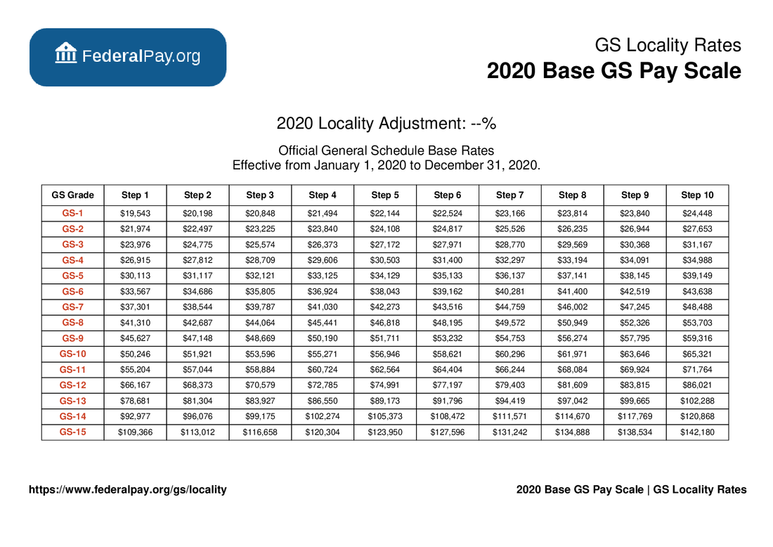 2021 Federal Pay Scale Wg