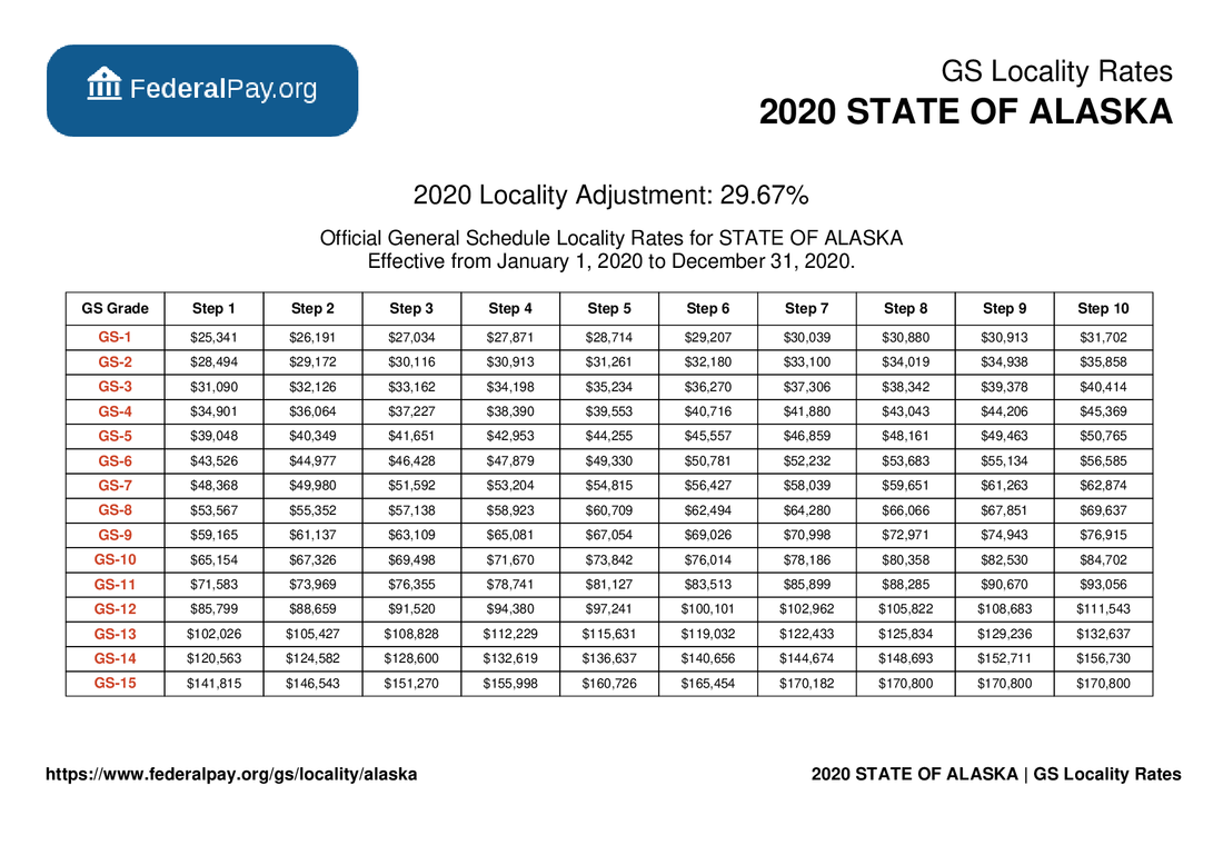 Alaska Wg Pay Scale 2021