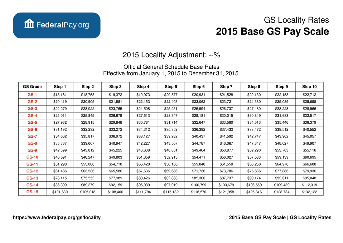 Federal Wg Pay Scale Step Increases