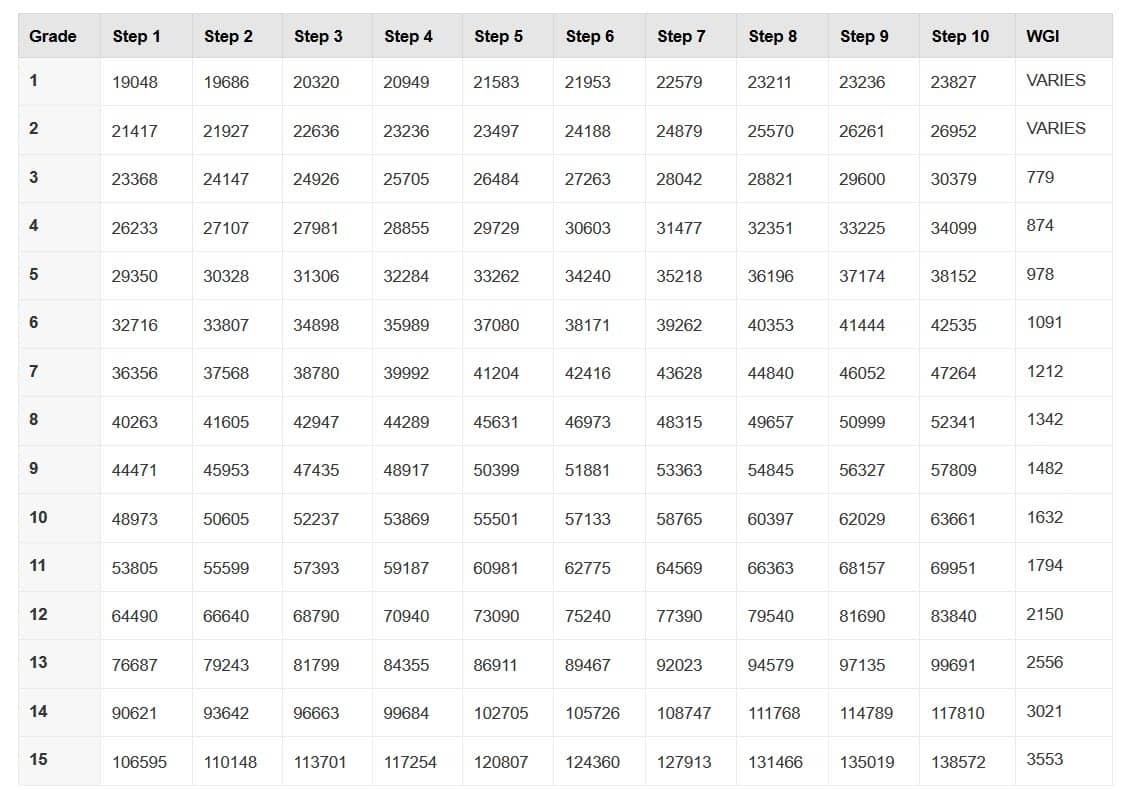 work grade pay scale Gaji karyawan sicepat