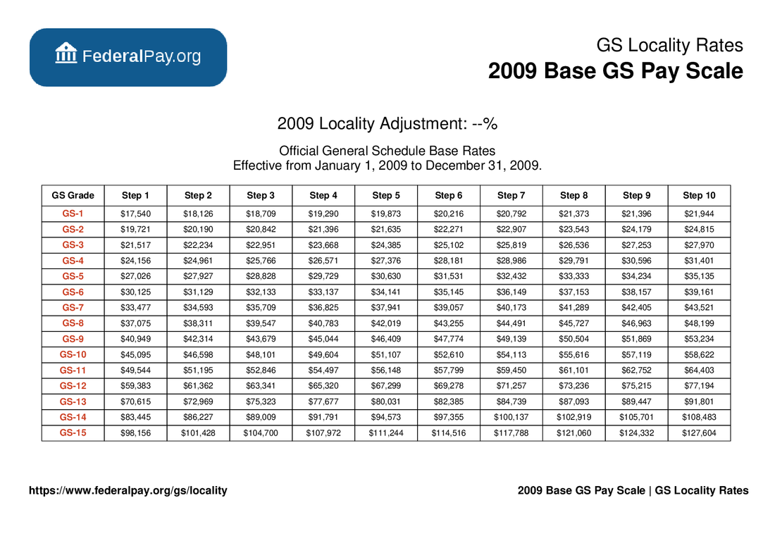 Wg 09 Pay Scale