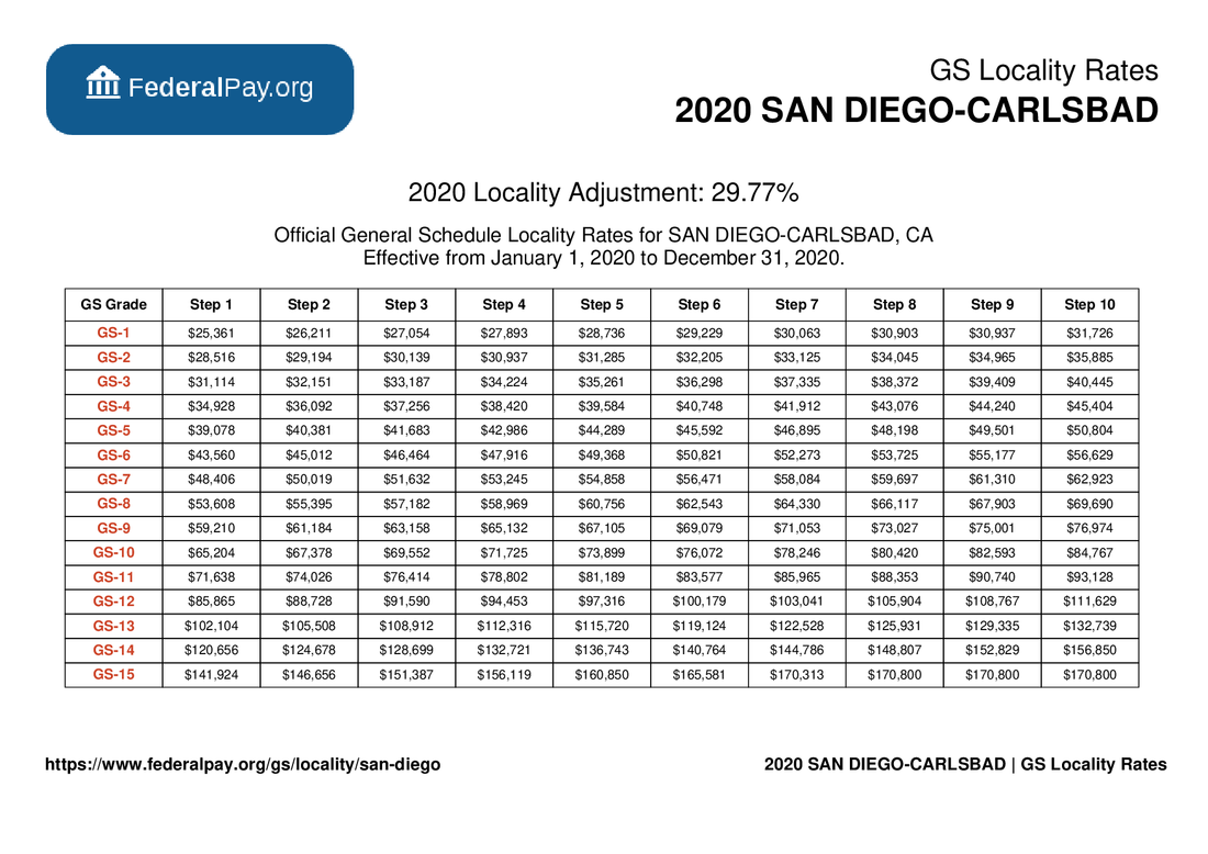 Wg Pay Scale 2021 San Diego