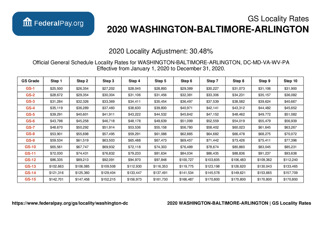 Wg Pay Scale 2021 Washington Dc