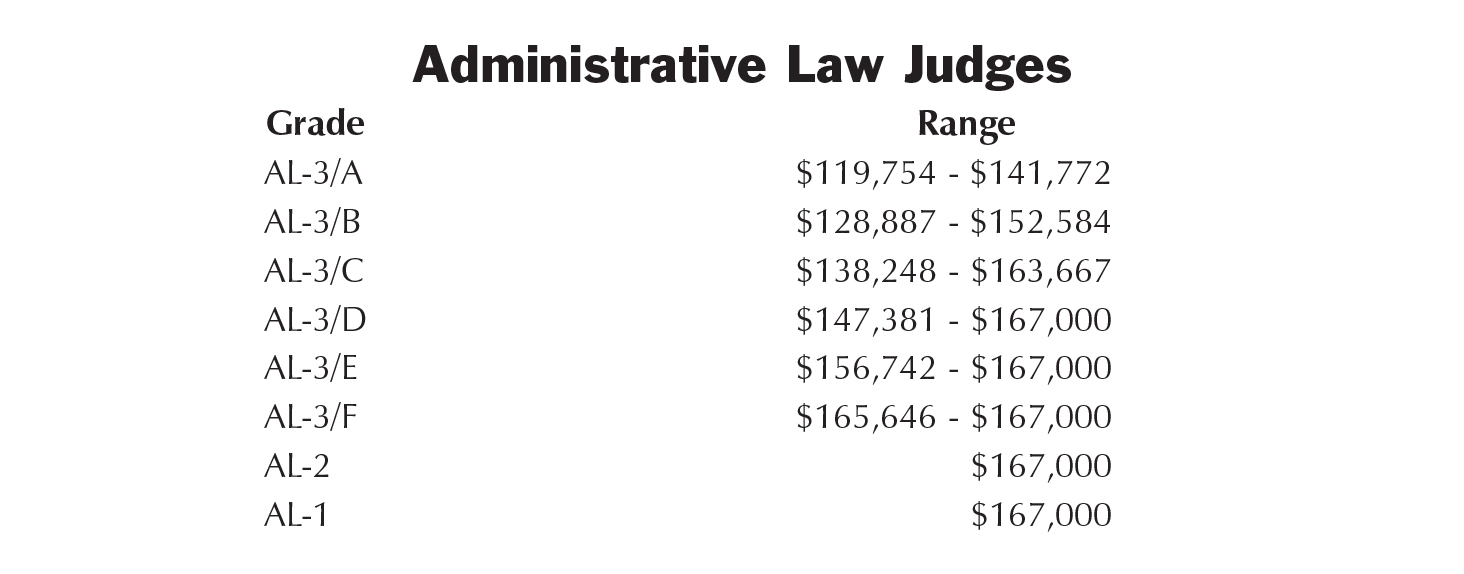 Wg Pay Scale Federal Soup