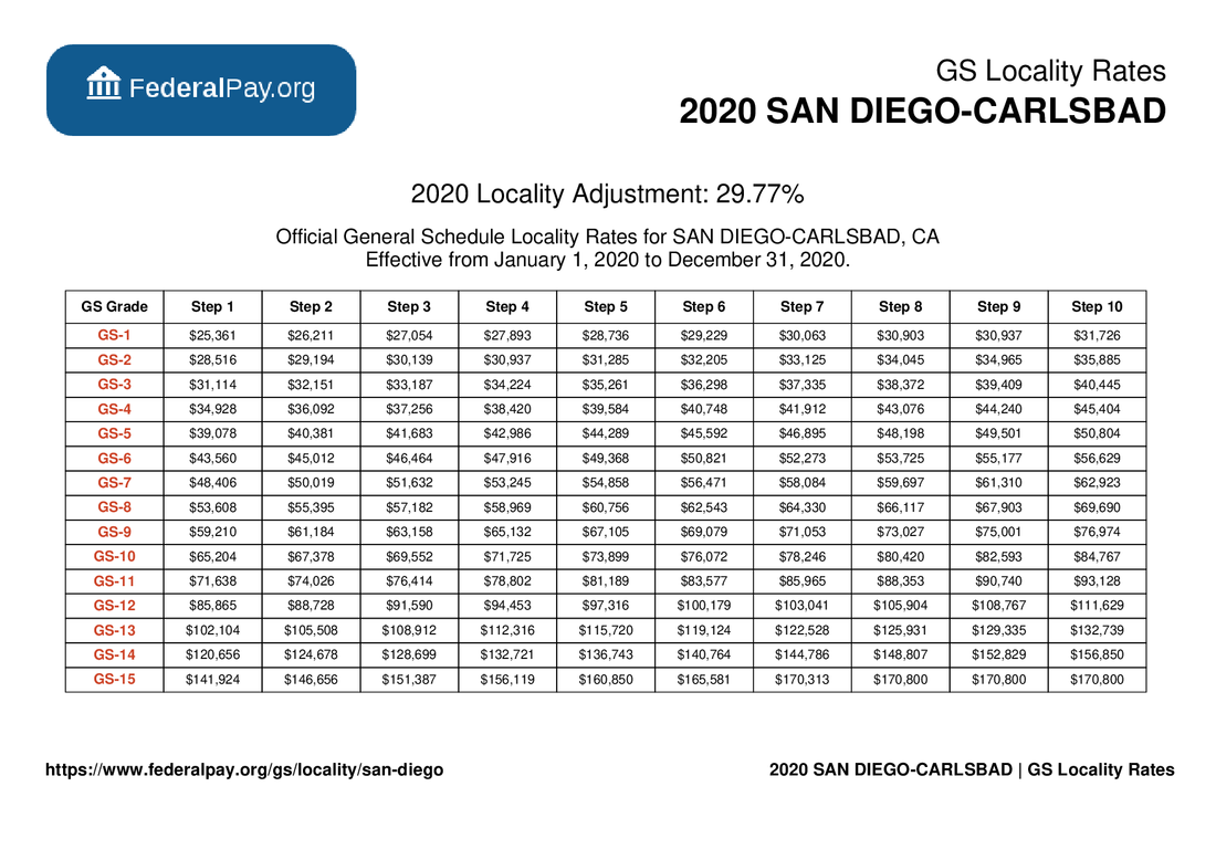 Wg Pay Scale San Diego 2021