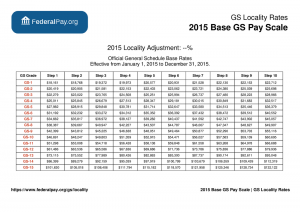 2021 Wg Pay Scale With Locality
