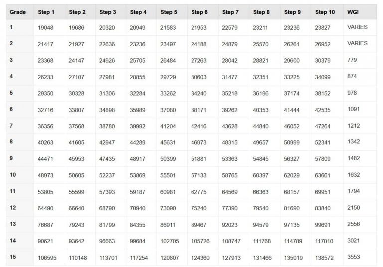 Calibre Systems Pay Scale Sfpag