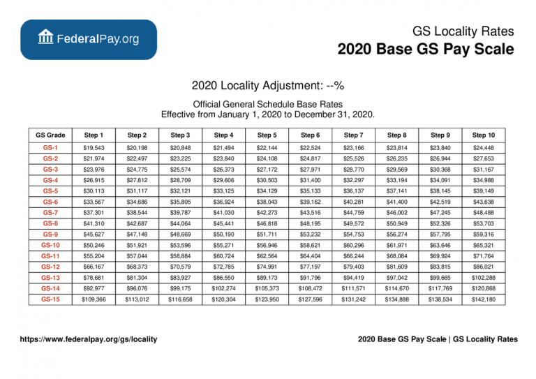 Wg 5 Pay Scale WG Pay Scale 2024