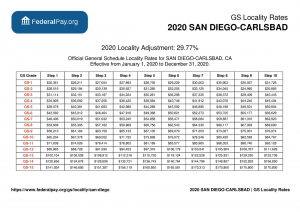 Wg Pay Scale 2021 San Diego