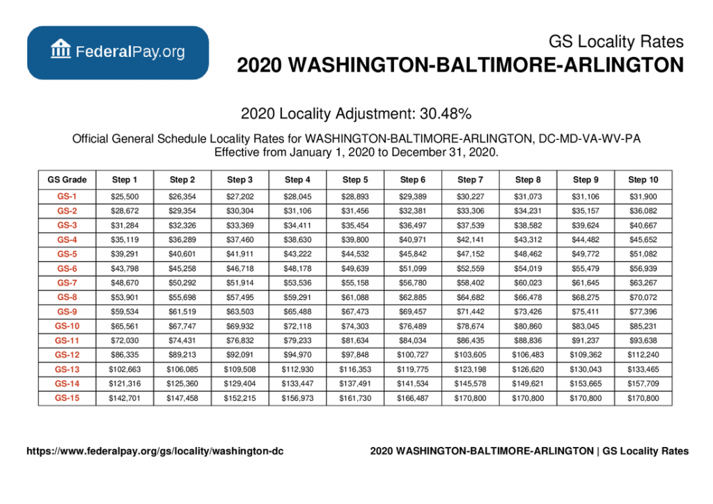 Wg Pay Scale 2021 Washington Dc | WG Pay Scale 2024