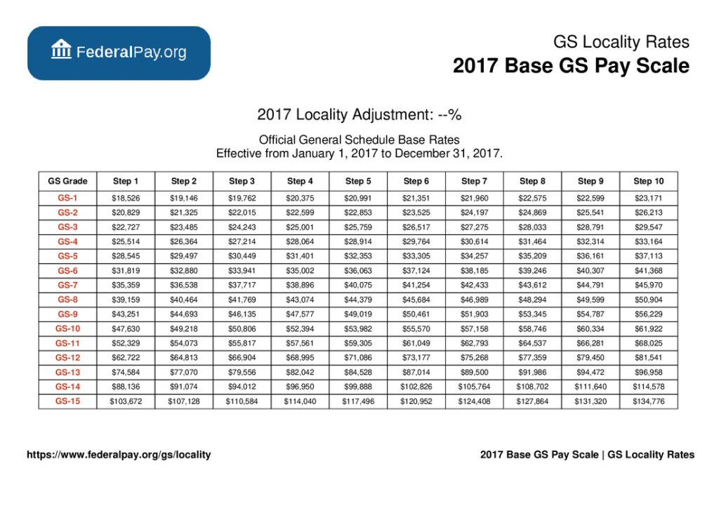 Wg Pay Scale Chart WG Pay Scale 2024