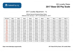 Wg Pay Scale Equivalent To Gs