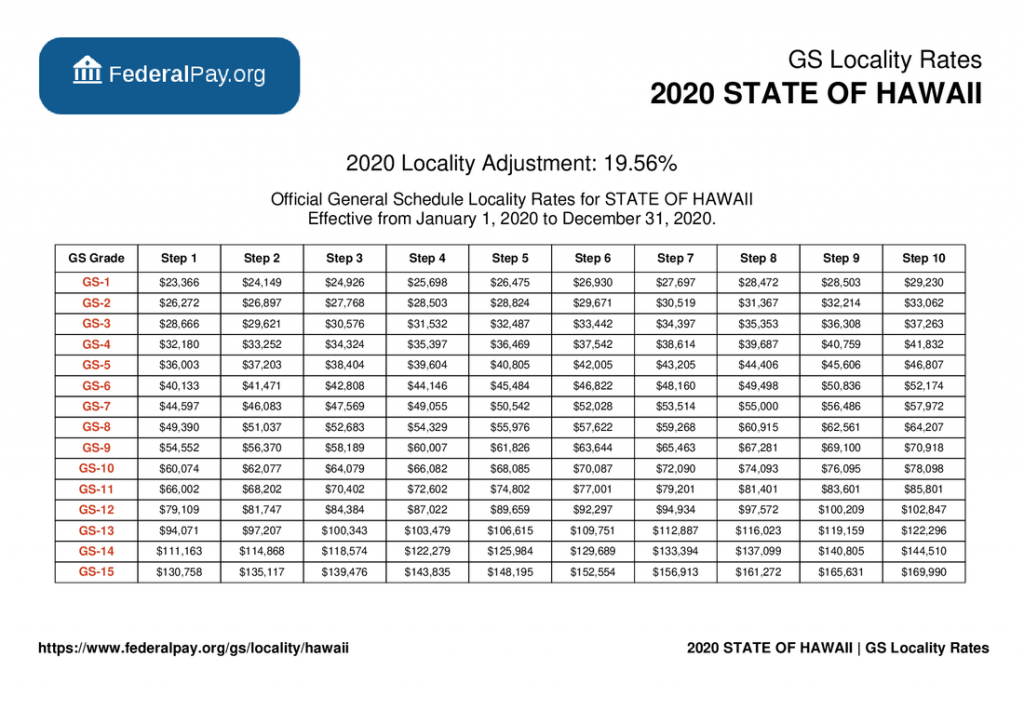Wg Pay Scale Hawaii 2021 WG Pay Scale 2023