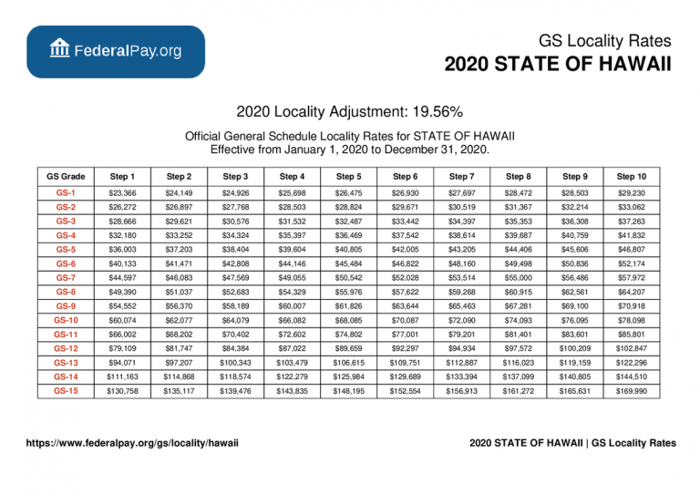 Wg Pay Scale Hawaii 2021 WG Pay Scale 2023