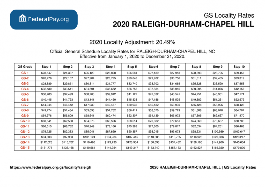 Wg Wage Grade Pay Scale | WG Pay Scale 2024